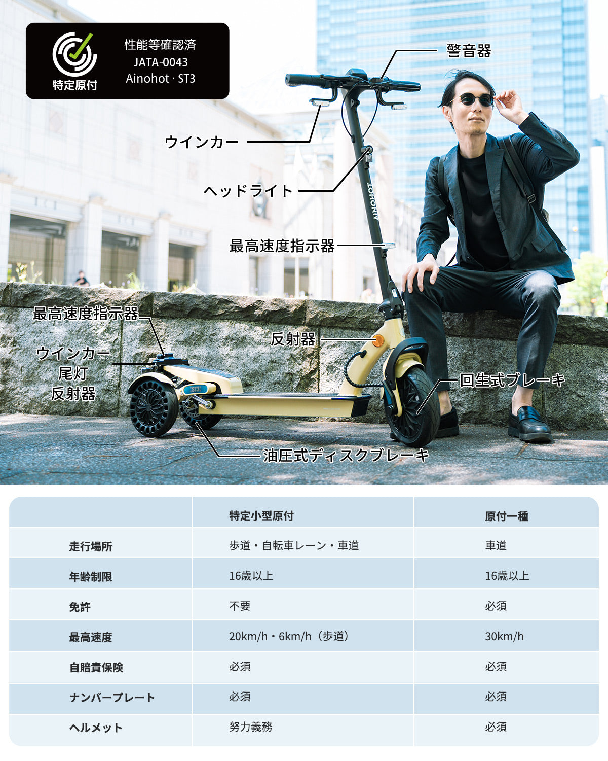 AINOHOT ST3│電動三輪車